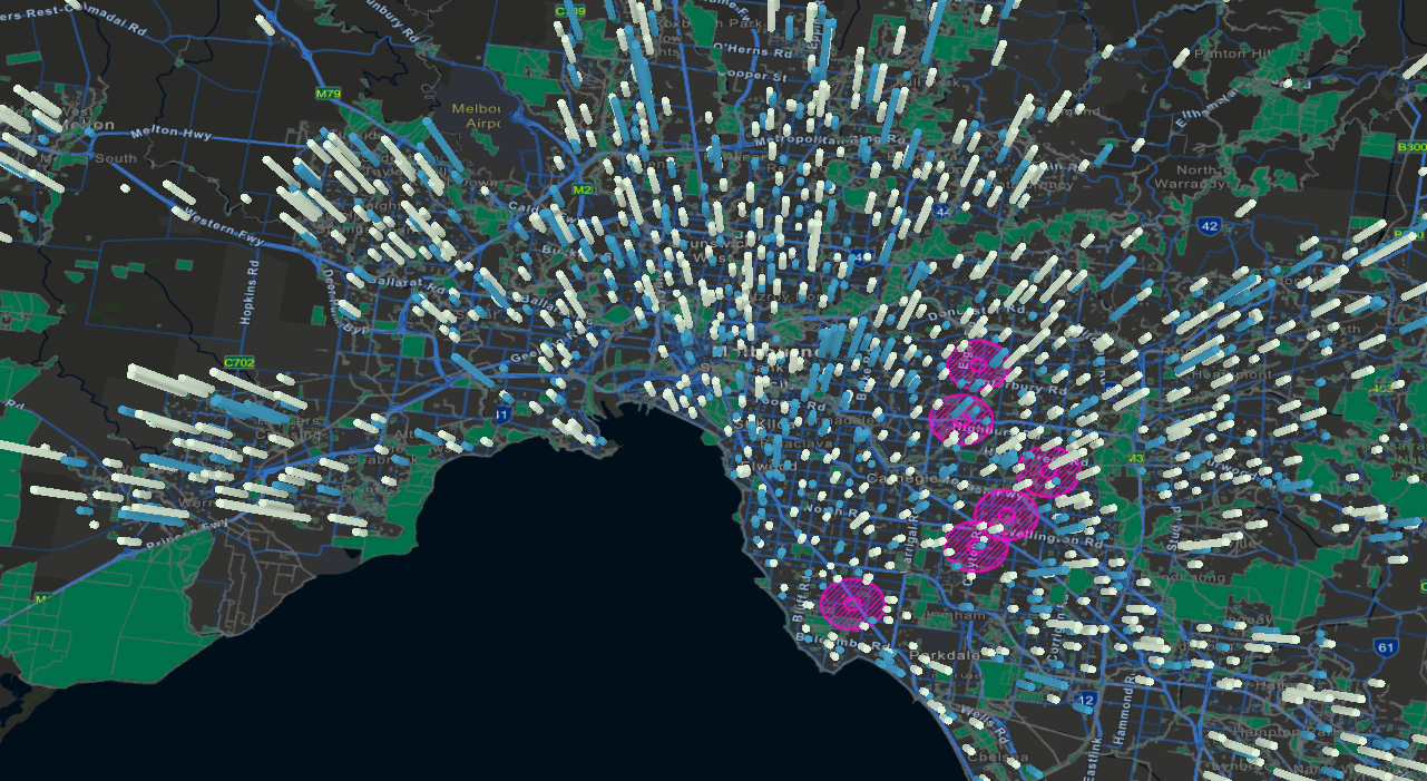 Melbourne Investment